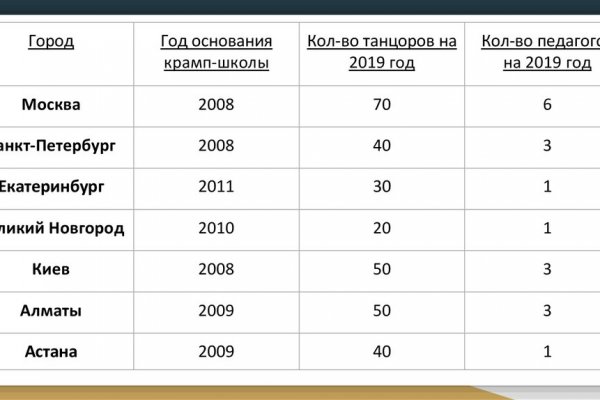 Как зарегаться в кракен