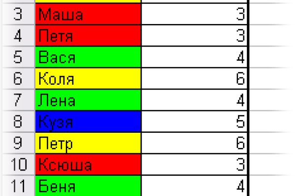Kraken в россии