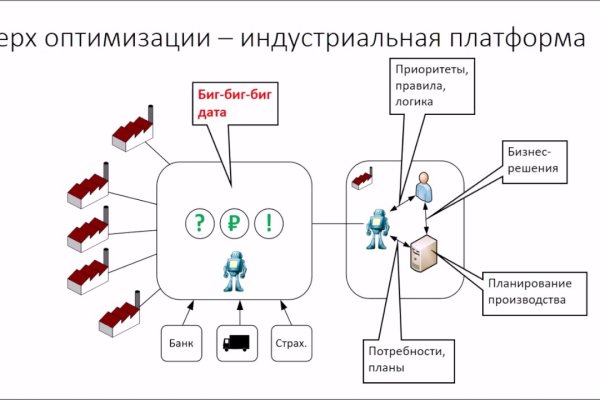 Кракен krakens13 at