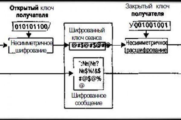 Кракен как зайти