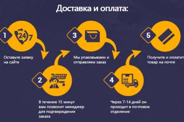 Кракен маркетплейс закрыли