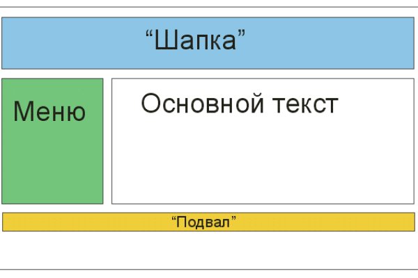 Рабочее зеркало на кракен